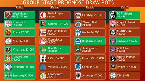 UEFA Europa League Draw: Date, time, teams, pots, format and .